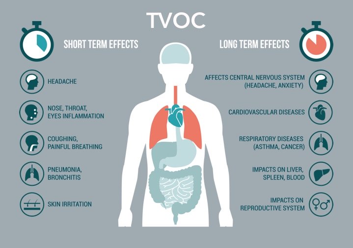 Formaldehyde là gì, Tác hại và cách phòng tránh