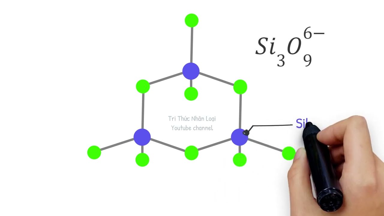 Khám phá silica là gì và công dụng của nó