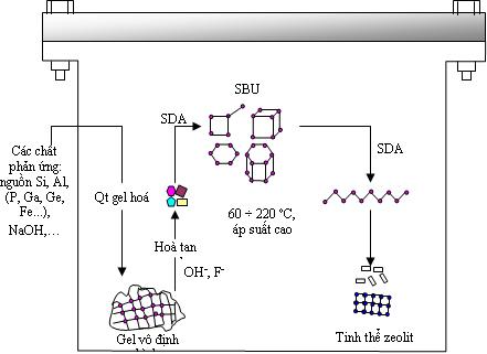 Mục đích của xử lý silica bằng nhóm amin