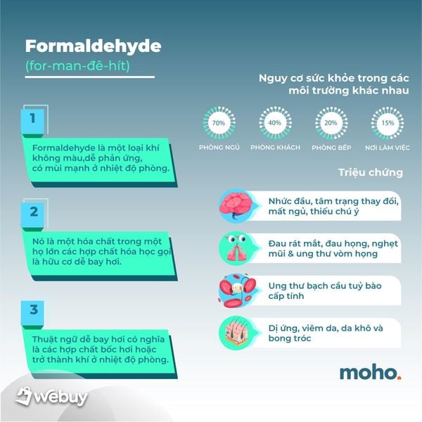 Khử khí Formaldehyde ký túc xá: Giải pháp cho môi trường sống an toàn và thoải mái