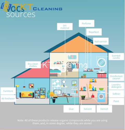 Khử mùi nhanh chóng với dịch vụ khử mùi nhà mới